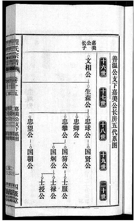 [程]程氏宗谱_20卷首末各2卷 (安徽) 程氏家谱_十七.pdf