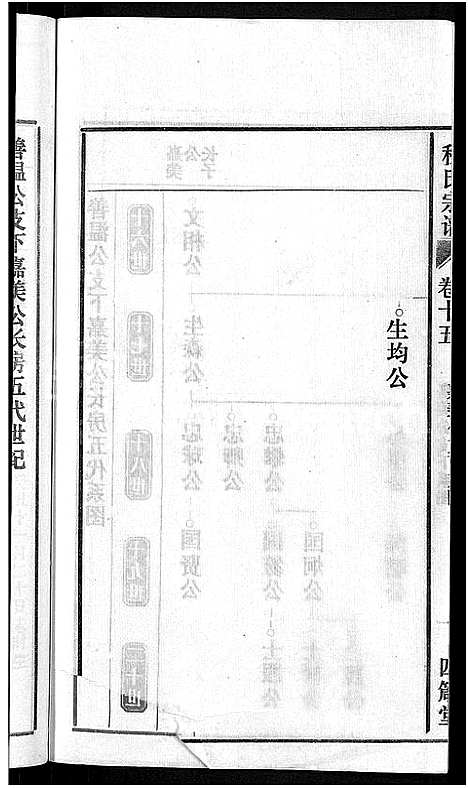 [程]程氏宗谱_20卷首末各2卷 (安徽) 程氏家谱_十七.pdf