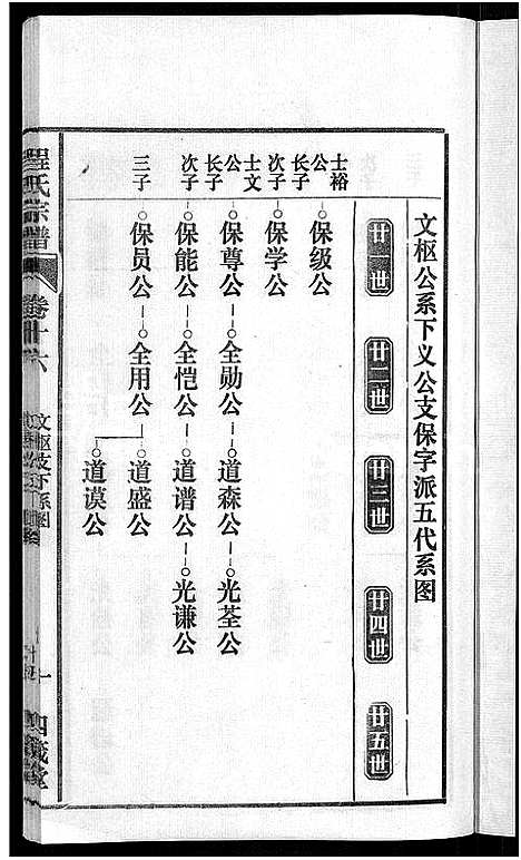 [程]程氏宗谱_20卷首末各2卷 (安徽) 程氏家谱_十八.pdf