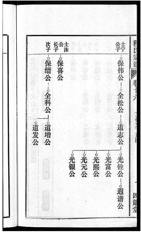 [程]程氏宗谱_20卷首末各2卷 (安徽) 程氏家谱_十八.pdf