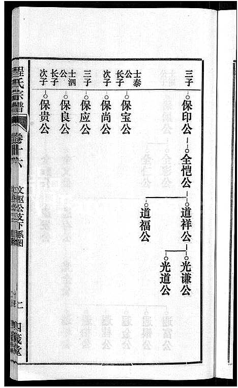 [程]程氏宗谱_20卷首末各2卷 (安徽) 程氏家谱_十八.pdf