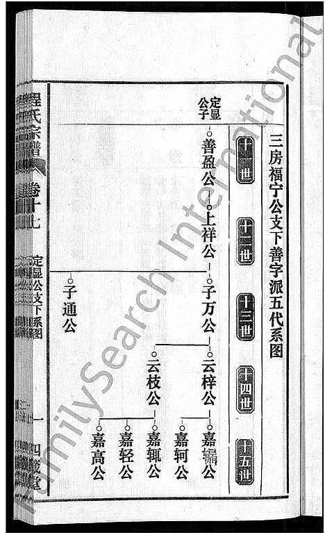 [程]程氏宗谱_20卷首末各2卷 (安徽) 程氏家谱_十九.pdf