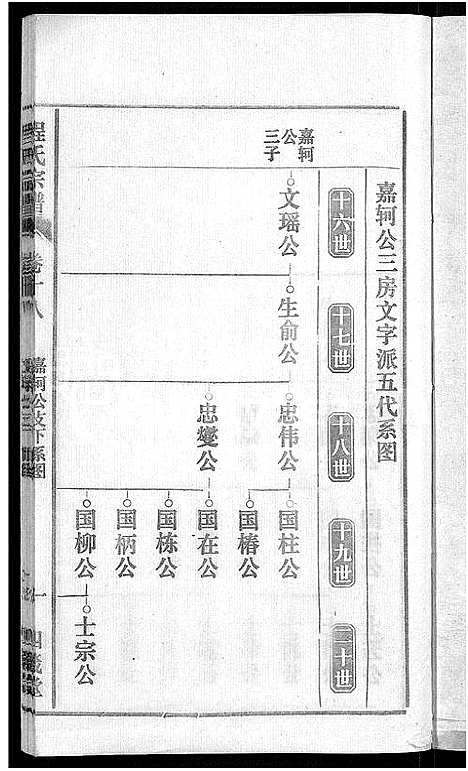 [程]程氏宗谱_20卷首末各2卷 (安徽) 程氏家谱_二十.pdf