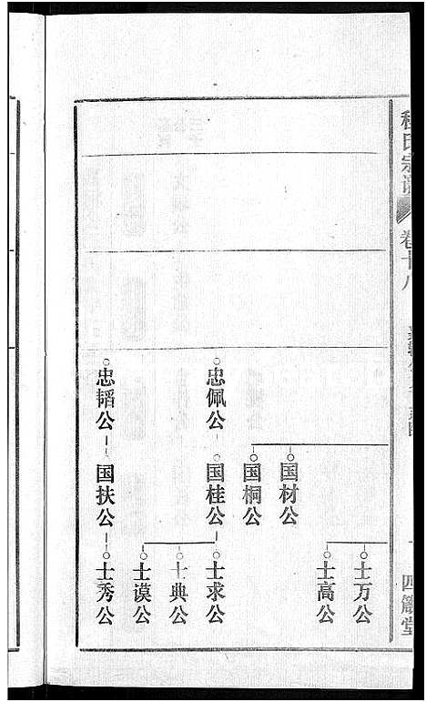 [程]程氏宗谱_20卷首末各2卷 (安徽) 程氏家谱_二十.pdf