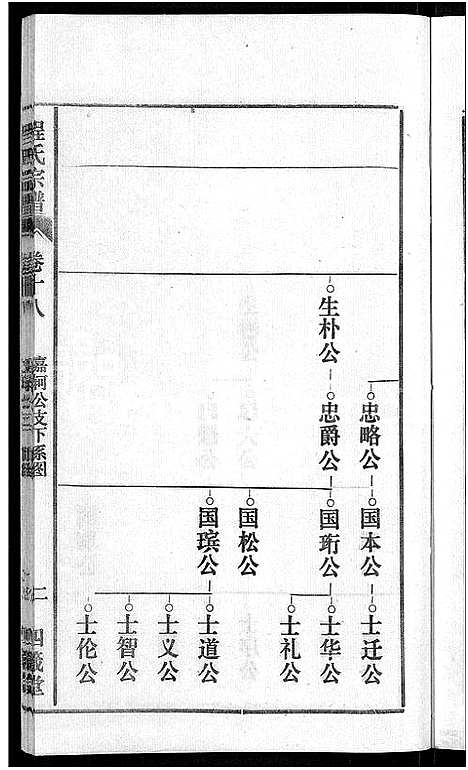 [程]程氏宗谱_20卷首末各2卷 (安徽) 程氏家谱_二十.pdf