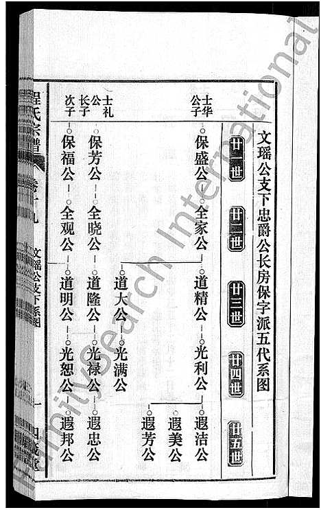 [程]程氏宗谱_20卷首末各2卷 (安徽) 程氏家谱_二十一.pdf