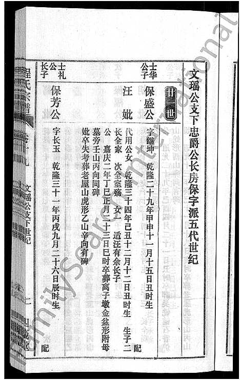 [程]程氏宗谱_20卷首末各2卷 (安徽) 程氏家谱_二十一.pdf