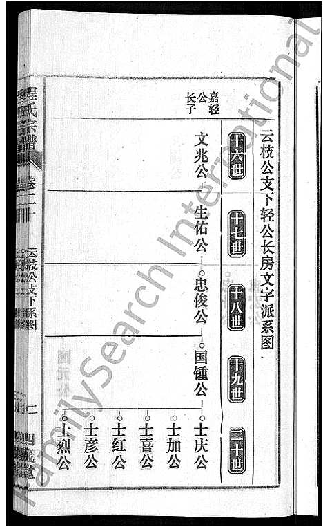 [程]程氏宗谱_20卷首末各2卷 (安徽) 程氏家谱_二十二.pdf