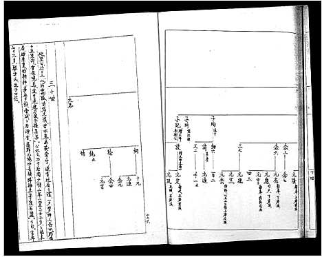 [程]程氏宗谱_5卷 (安徽) 程氏家谱_三.pdf