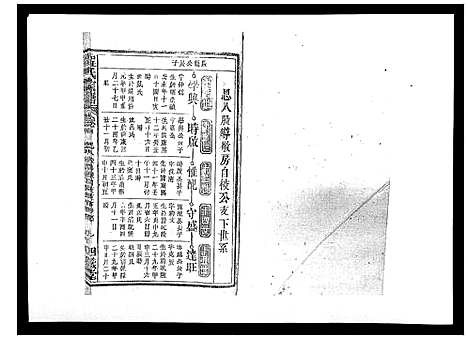 [程]程氏宗谱_17卷首1卷 (安徽) 程氏家谱_六.pdf