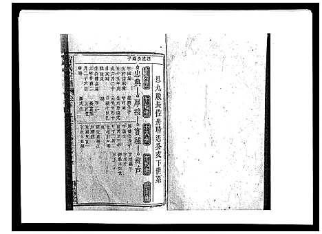 [程]程氏宗谱_19卷首2卷 (安徽) 程氏家谱_十九.pdf