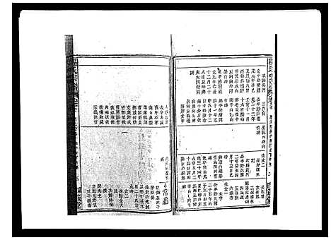 [程]程氏宗谱_19卷首2卷 (安徽) 程氏家谱_十九.pdf