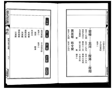 [程]程氏宗谱_6卷 (安徽) 程氏家谱_六.pdf