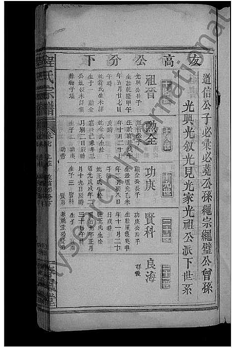 [程]程氏宗谱_总卷数不详 (安徽) 程氏家谱_八.pdf