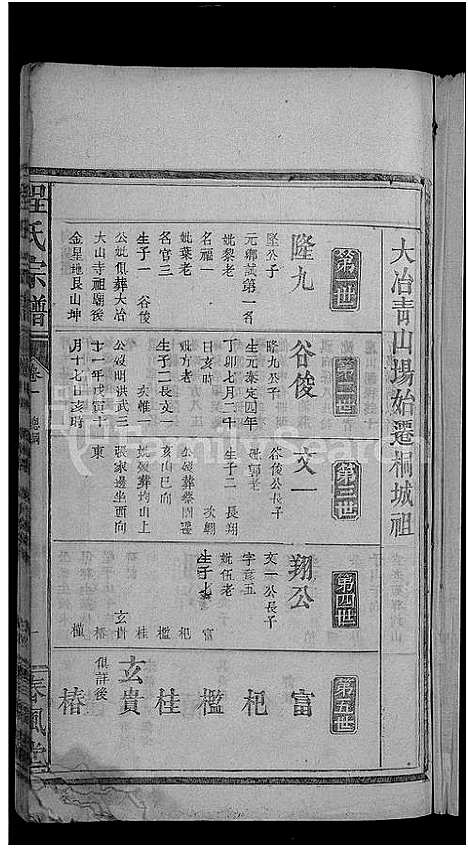 [程]程氏宗谱_总卷数不详 (安徽) 程氏家谱_十五.pdf