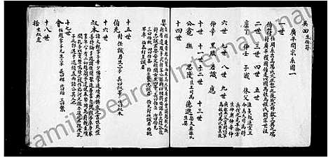 [程]篁程堂草稿谱图_1卷 (安徽) 篁程堂草稿谱.pdf