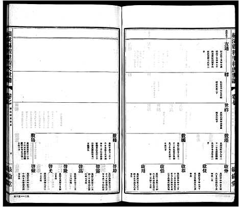 [程]绩溪县程里程氏世谱_12卷首末各1卷 (安徽) 绩溪县程里程氏世谱_三.pdf