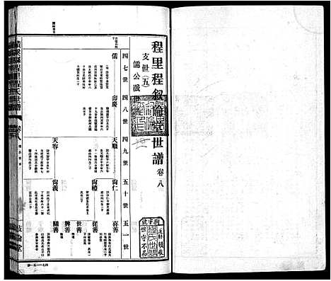 [程]绩溪县程里程氏世谱_12卷首末各1卷 (安徽) 绩溪县程里程氏世谱_四.pdf