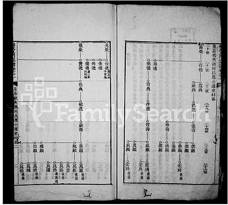 [程]程氏五门宗谱-_8卷 (安徽) 程氏五门家谱_二.pdf