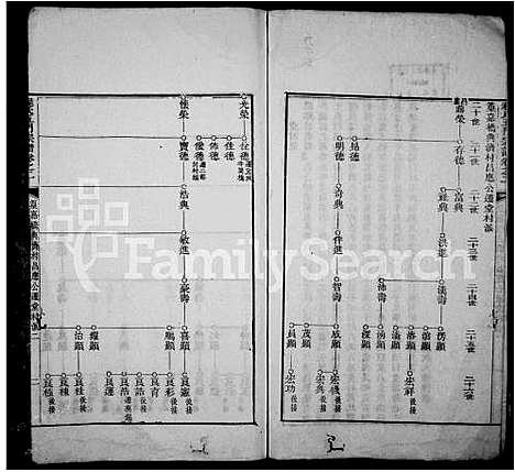 [程]程氏五门宗谱-_8卷 (安徽) 程氏五门家谱_二.pdf