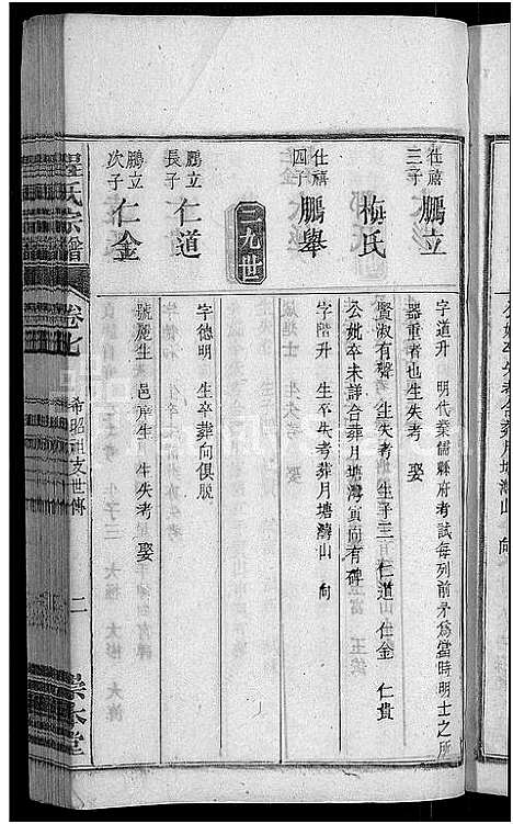 [程]程氏宗谱_12卷-程氏合修宗谱 (安徽) 程氏家谱_六.pdf