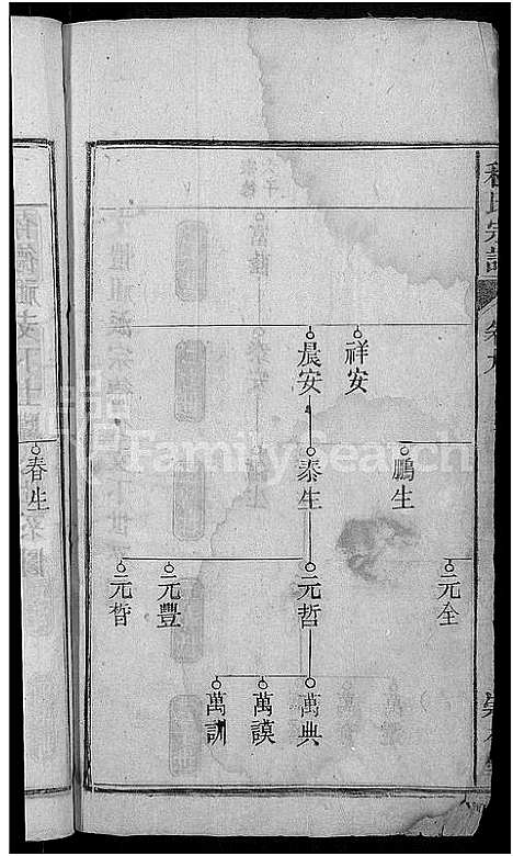 [程]程氏宗谱_12卷-程氏合修宗谱 (安徽) 程氏家谱_九.pdf