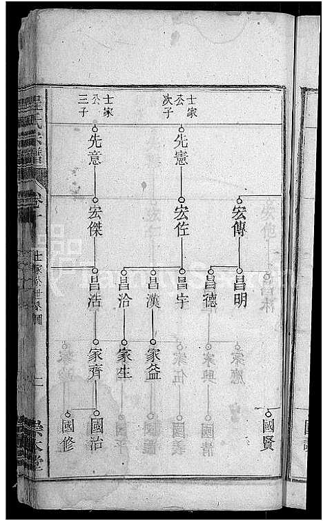 [程]程氏宗谱_12卷-程氏合修宗谱 (安徽) 程氏家谱_十.pdf