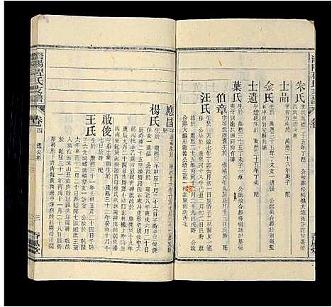 [程]程氏族谱_16卷首2卷_末1卷-潜阳程氏支谱 (安徽) 程氏家谱_四.pdf