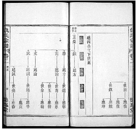 [仇]仇氏宗谱_10卷 (安徽) 仇氏家谱_二.pdf