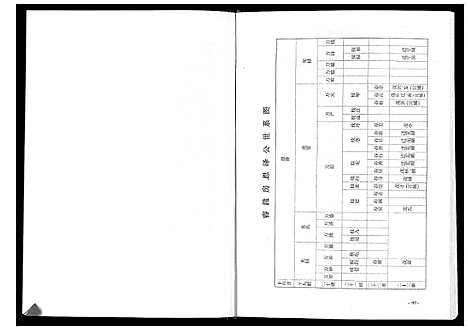 [储]储氏宗谱 (安徽) 储氏家谱_二.pdf