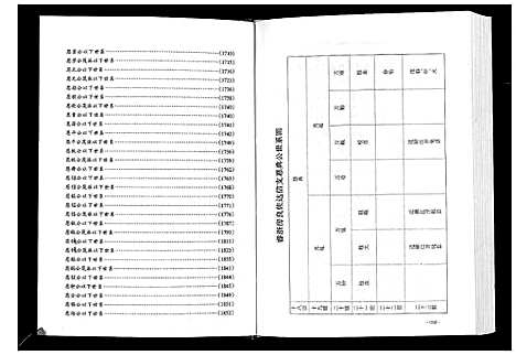 [储]储氏宗谱 (安徽) 储氏家谱_四.pdf