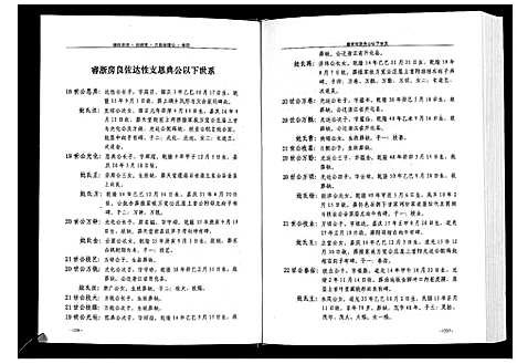 [储]储氏宗谱 (安徽) 储氏家谱_四.pdf