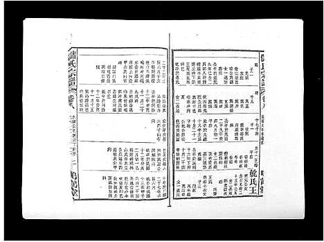 [储]储氏宗谱_17卷首1卷 (安徽) 储氏家谱_六.pdf