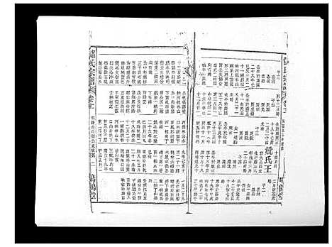 [储]储氏宗谱_17卷首1卷 (安徽) 储氏家谱_八.pdf