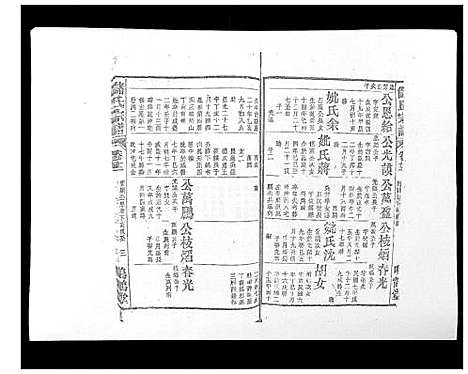 [储]储氏宗谱_17卷首1卷 (安徽) 储氏家谱_九.pdf