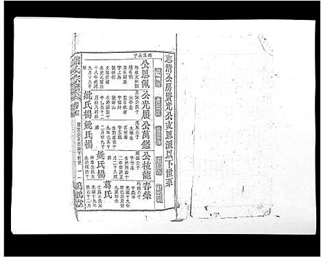 [储]储氏宗谱_17卷首1卷 (安徽) 储氏家谱_十.pdf