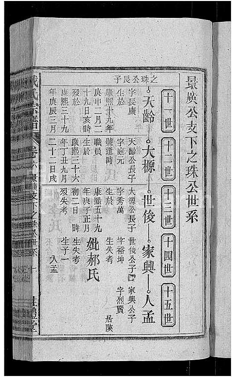 [戴]戴氏宗谱_18卷首末各1卷-戴氏四修宗谱 (安徽) 戴氏家谱_七.pdf