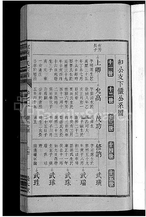 [丁]宛陵丁氏宗谱_16卷_末1卷 (安徽) 宛陵丁氏家谱_六.pdf