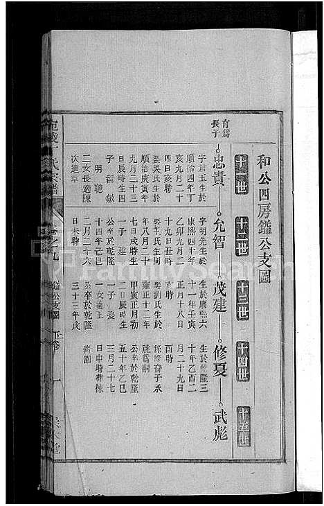 [丁]宛陵丁氏宗谱_16卷_末1卷 (安徽) 宛陵丁氏家谱_十二.pdf