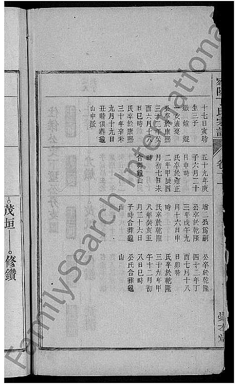 [丁]宛陵丁氏宗谱_16卷_末1卷 (安徽) 宛陵丁氏家谱_十三.pdf