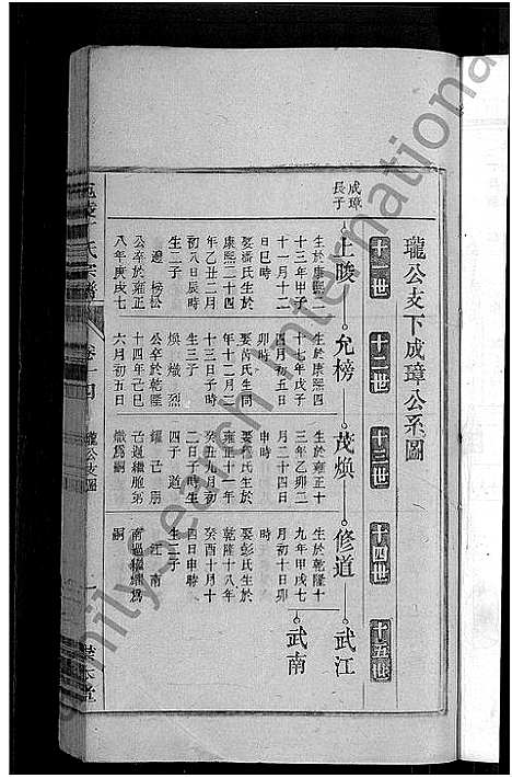 [丁]宛陵丁氏宗谱_16卷_末1卷 (安徽) 宛陵丁氏家谱_十六.pdf