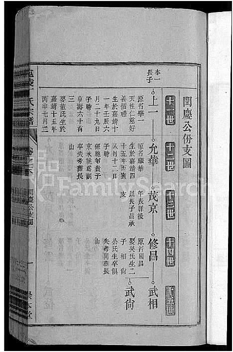 [丁]宛陵丁氏宗谱_16卷_末1卷 (安徽) 宛陵丁氏家谱_十九.pdf