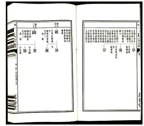 [丁]潜川丁氏宗谱 (安徽) 潜川丁氏家谱_三.pdf