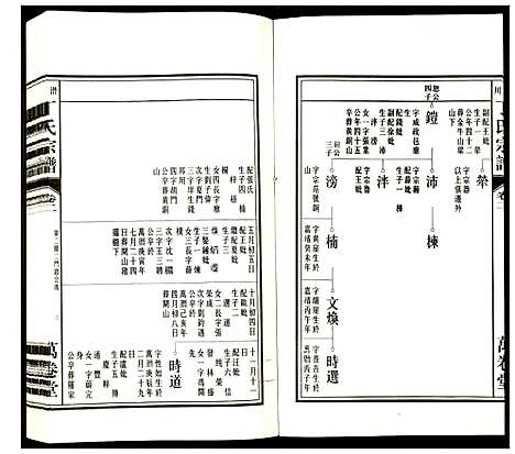 [丁]潜川丁氏宗谱 (安徽) 潜川丁氏家谱_三.pdf