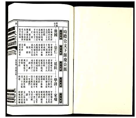 [丁]潜川丁氏宗谱 (安徽) 潜川丁氏家谱_五.pdf