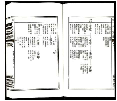 [丁]潜川丁氏宗谱 (安徽) 潜川丁氏家谱_六.pdf