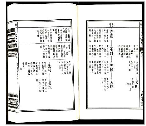 [丁]潜川丁氏宗谱 (安徽) 潜川丁氏家谱_七.pdf