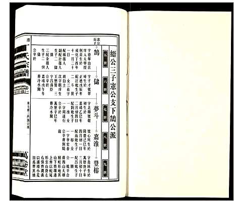 [丁]潜川丁氏宗谱 (安徽) 潜川丁氏家谱_八.pdf