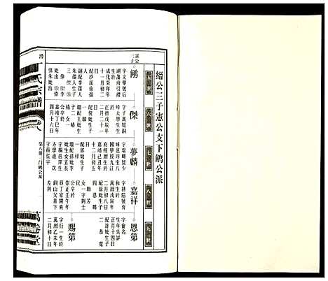 [丁]潜川丁氏宗谱 (安徽) 潜川丁氏家谱_十.pdf