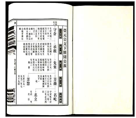 [丁]潜川丁氏宗谱 (安徽) 潜川丁氏家谱_十一.pdf